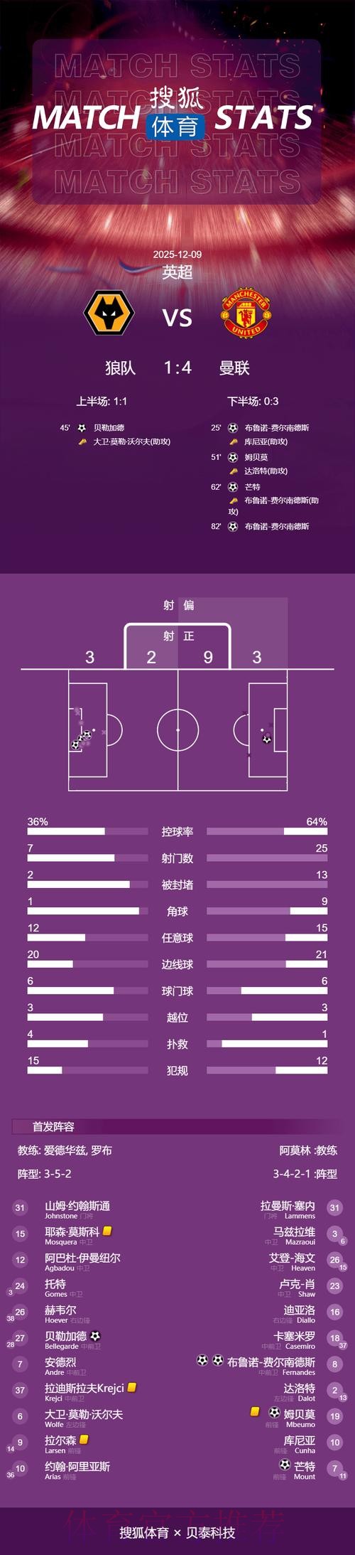 世界杯克罗地亚德布劳内焦点对决完整指南 世界杯克罗地亚德布劳内焦点对决完整指南