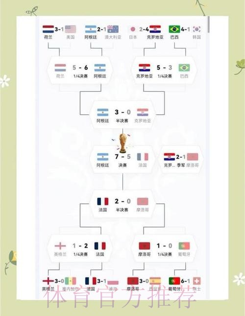 世界杯阿根廷格列兹曼小组赛形势全解析 世界杯阿根廷格列兹曼小组赛形势全解析