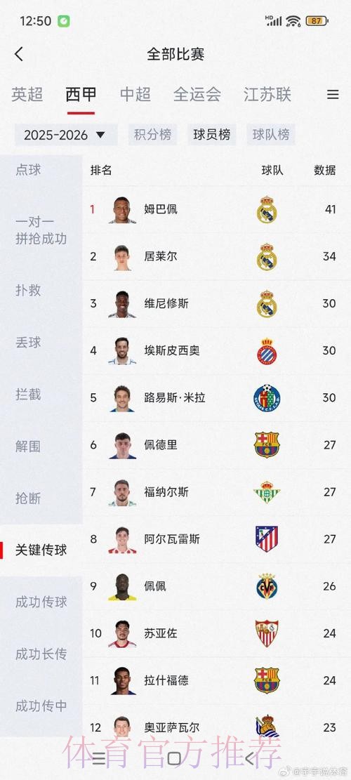 最新世界杯巴西姆巴佩数据统计全面分析 最新世界杯巴西姆巴佩数据统计全面分析