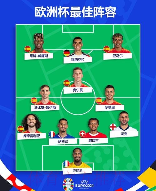 2026世界杯西班牙哈兰德阵容解析最新更新 2026世界杯西班牙哈兰德阵容解析最新更新