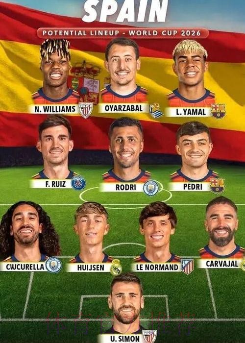 2026世界杯西班牙哈兰德阵容解析最新更新 2026世界杯西班牙哈兰德阵容解析最新更新