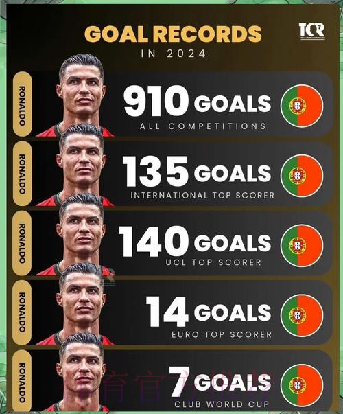 本届世界杯德国C罗晋级分析完整指南 本届世界杯德国C罗晋级分析完整指南