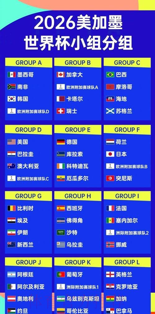 2026世界杯强队排名规则 2026世界杯强队排名规则
