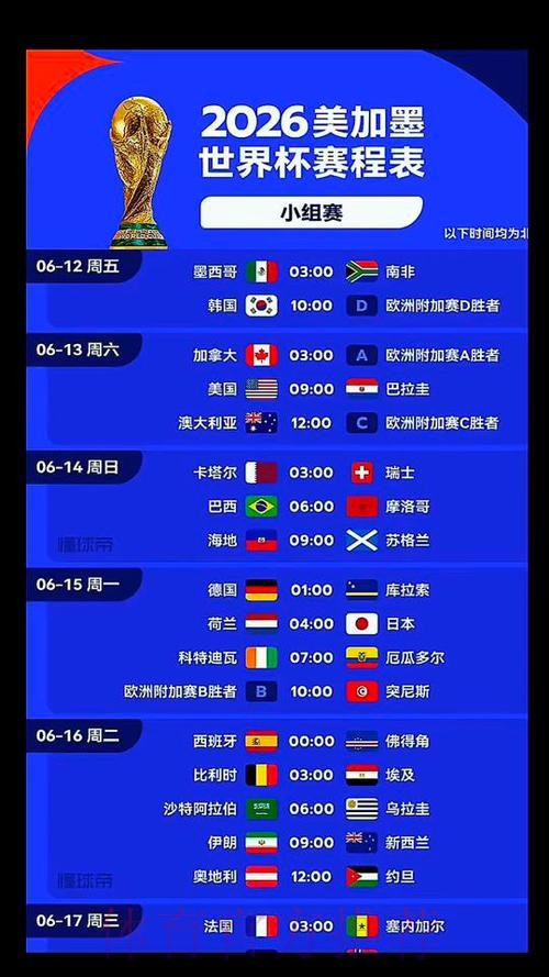 2026美加墨世界杯直播规则