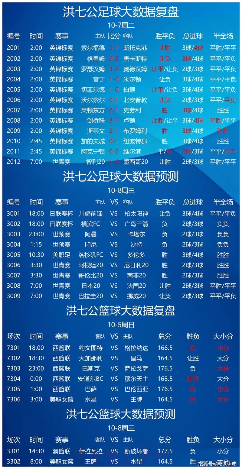 世界杯预测免费最佳 世界杯预测免费最佳