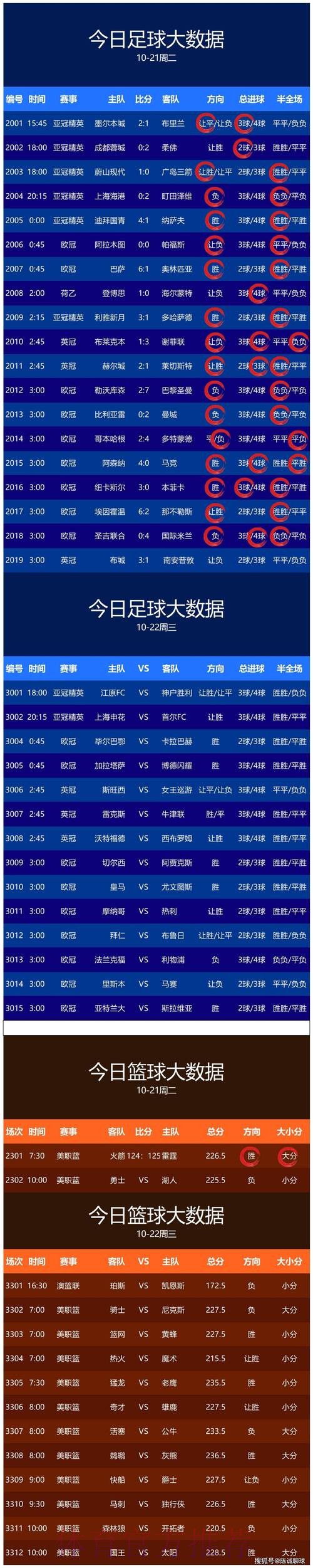 世界杯预测免费最佳 世界杯预测免费最佳